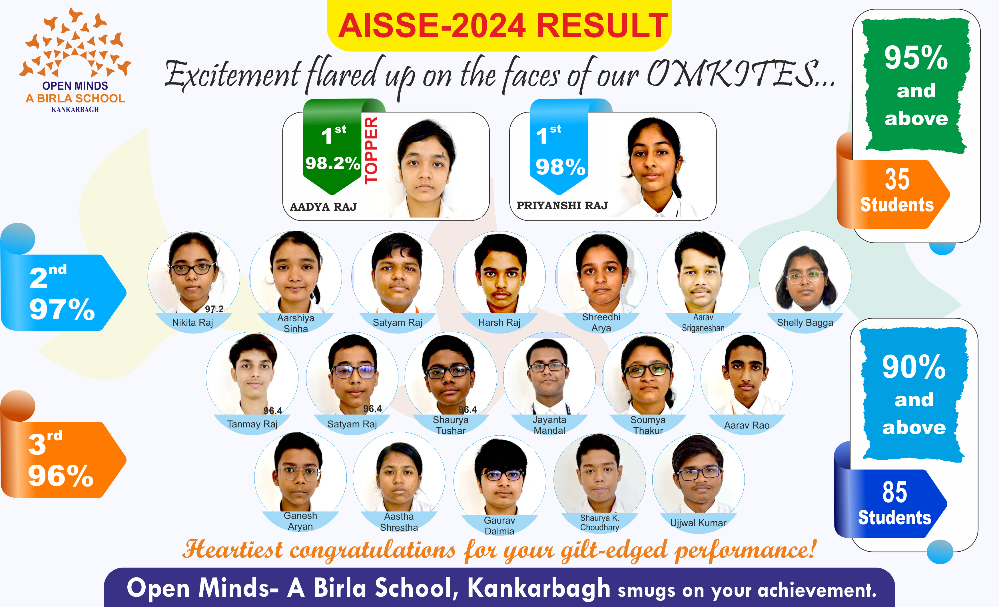 2024 student topperes of open minds a birla school kankarbagh patna